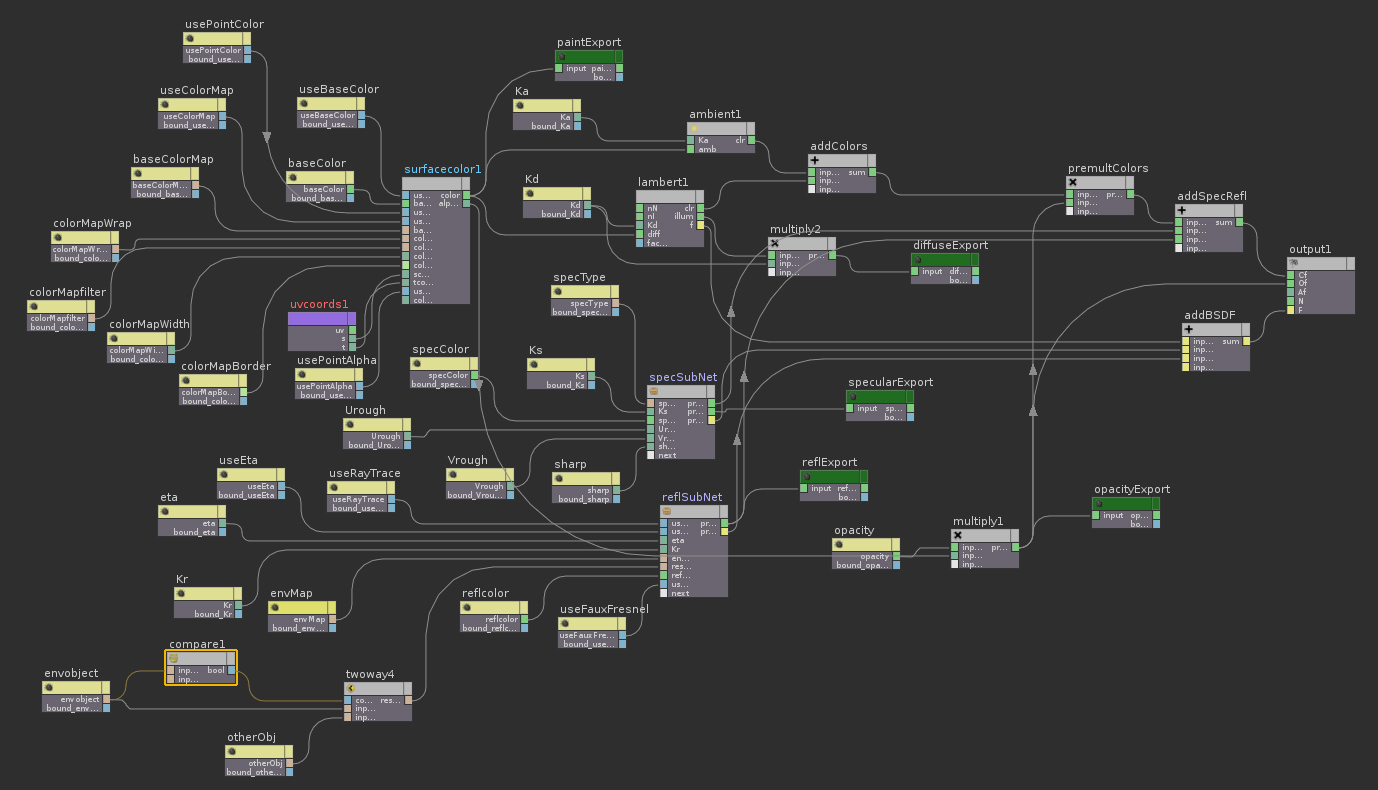 houdini vex shader volume